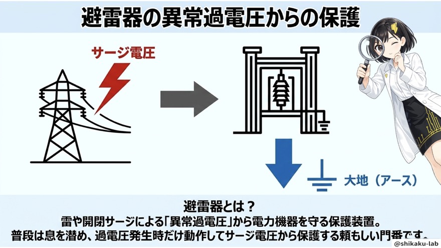 避雷器とは/異常過電圧から電力機器を守る保護装置