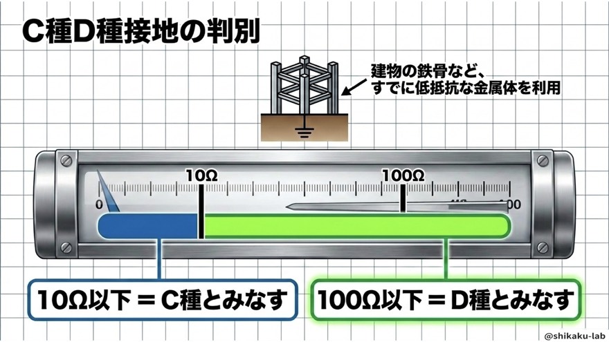 電気抵抗値の読み替え(10Ω・100Ω)