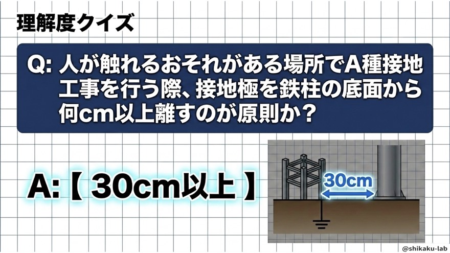埋設深さ・離隔距離の数値まとめ表