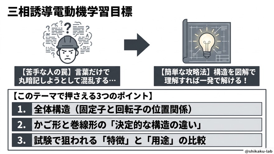 回転子学習の3つのポイント整理