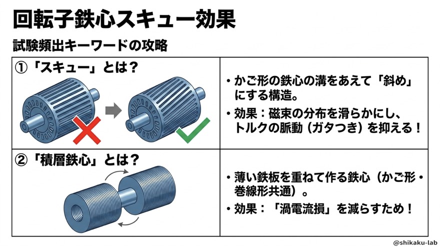 スキューと積層鉄心の効果【試験頻出キーワード】