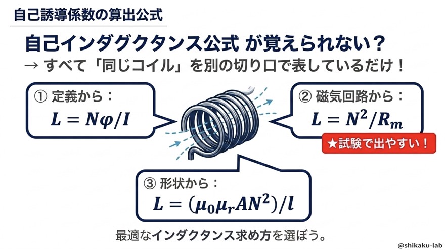 自己インダクタンス公式3通り