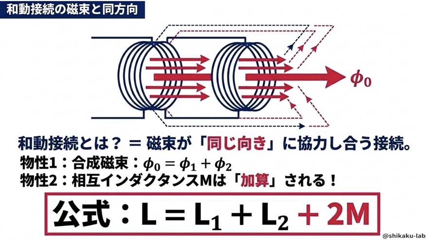 和動接続の磁束と公式