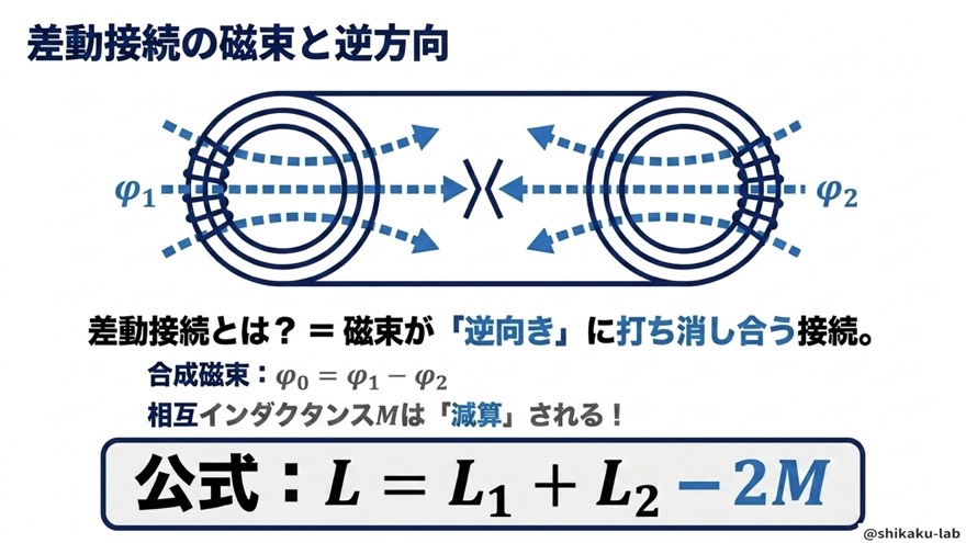 差動接続の磁束と公式