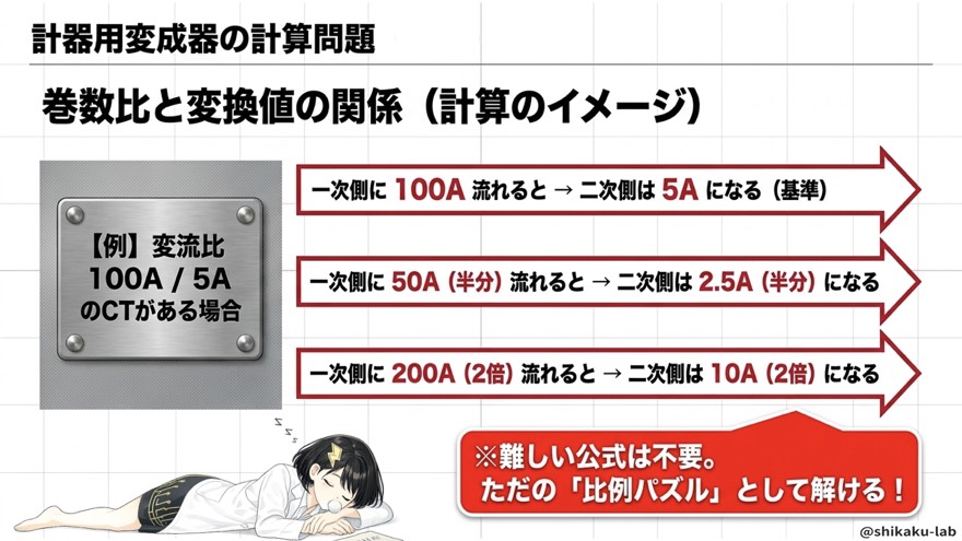 計器用変成器の計算問題/巻数比の比例パズル