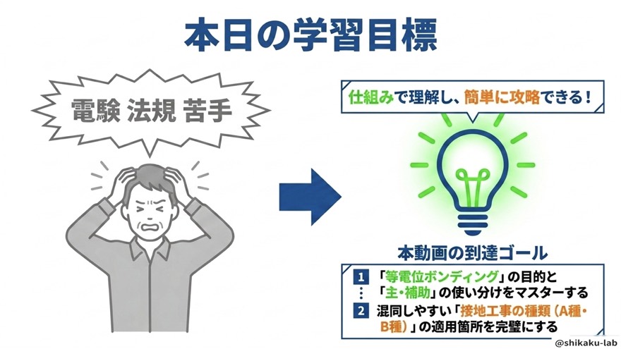 本日の学習目標(主・補助の使い分けとA種・B種)