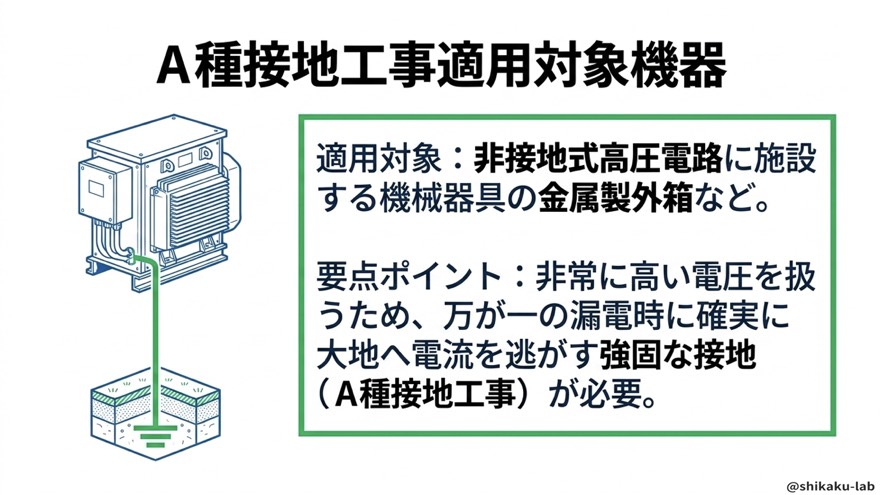 A種接地工事の適用対象機器(非接地式高圧電路)