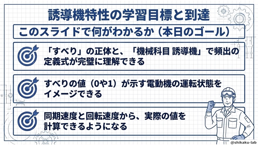 本日のゴール3つ「すべりの定義・状態・計算」