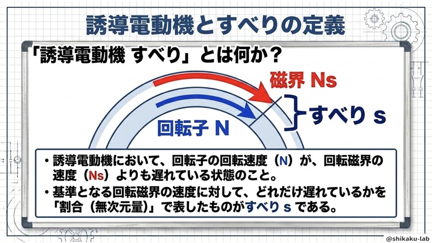 誘導電動機とすべりsの定義