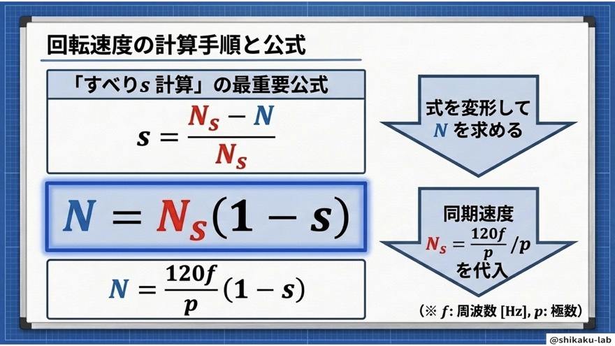 回転速度の計算手順「N=Ns(1-s)」公式