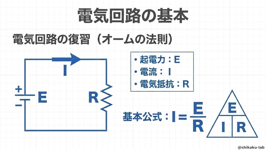 電気回路の基本(オームの法則I=E/R復習)
