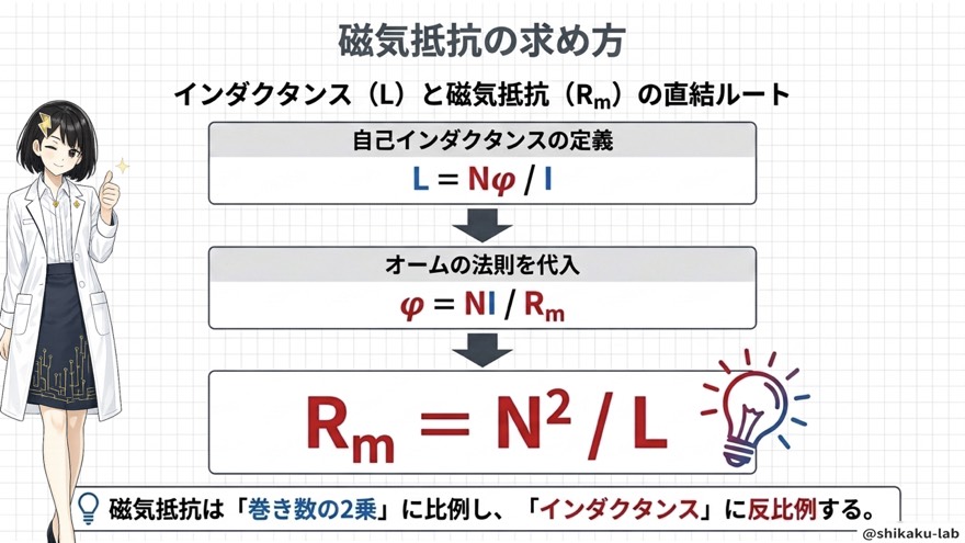 磁気抵抗の求め方(インダクタンスL直結ルート)