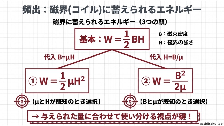 磁界に蓄えるエネルギー3つの公式の使い分け