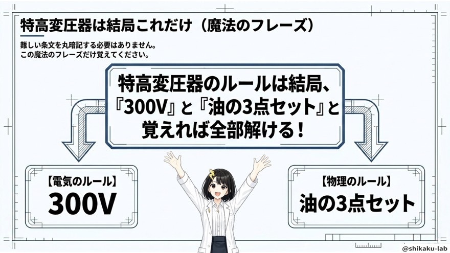 魔法のフレーズ「300Vと油の3点セット」