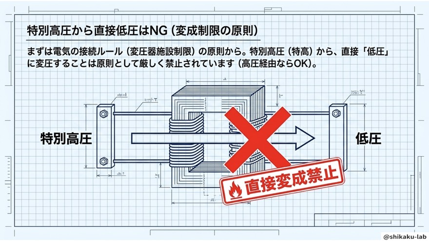 特別高圧から直接低圧はNG(変成制限の原則)