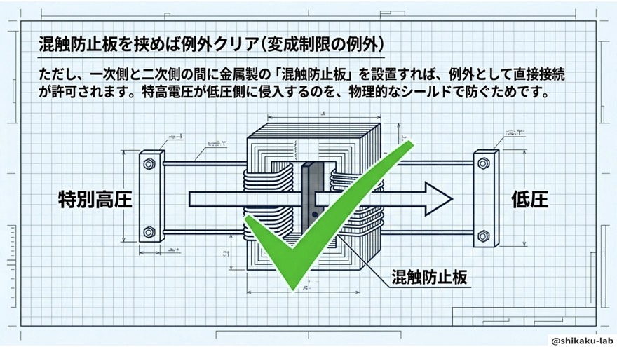 混触防止板を挟めば例外クリア(変成制限の例外)