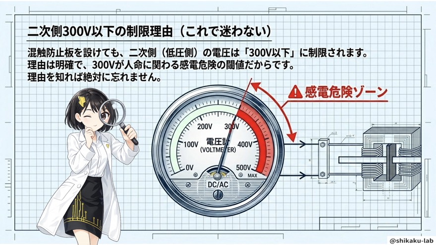 二次側300V以下の制限理由(感電危険の閾値)