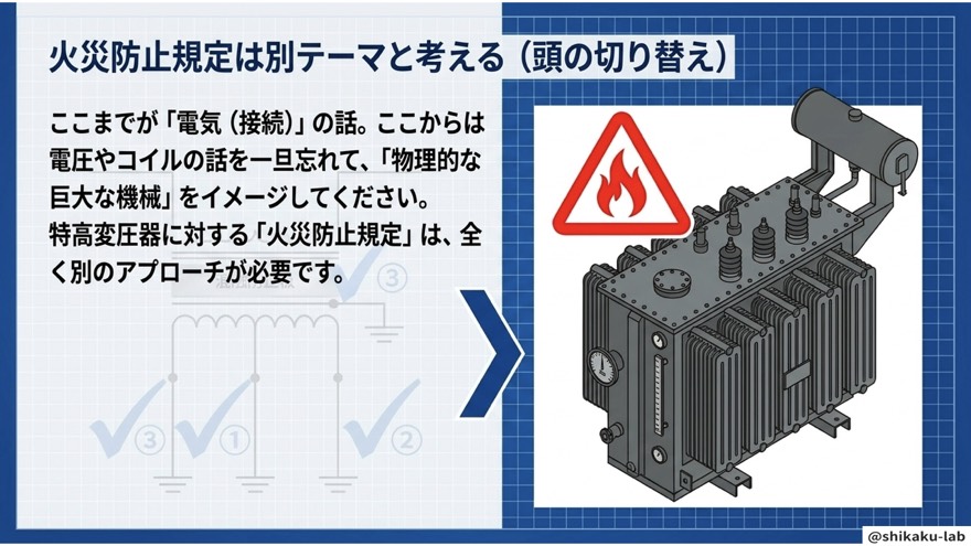 火災防止規定は別テーマと考える(頭の切り替え)