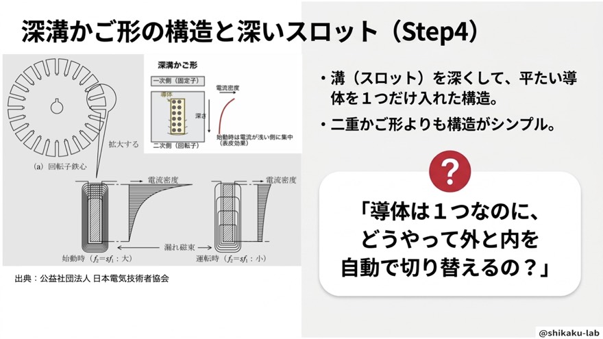 深溝かご形の構造と深いスロット