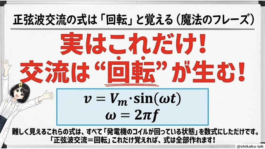 魔法のフレーズ「交流は回転が生む」v=Vm・sin(ωt)