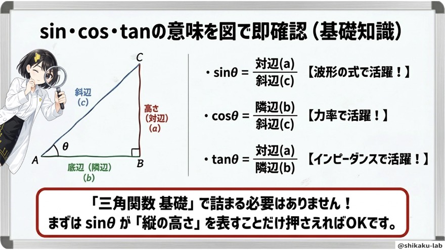 sin・cos・tanの意味を直角三角形で即確認