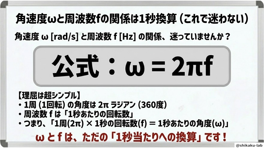 角速度ωと周波数fの関係は1秒換算「ω=2πf」