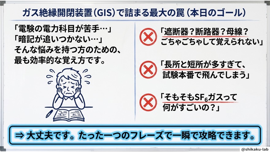 ガス絶縁開閉装置で詰まる最大の罠(本日のゴール)