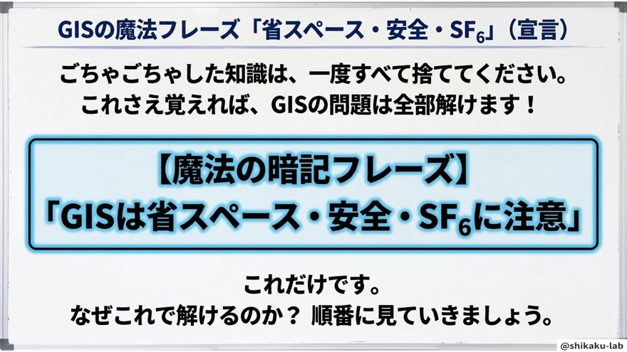 GISの魔法フレーズ「省スペース・安全・SF6」宣言
