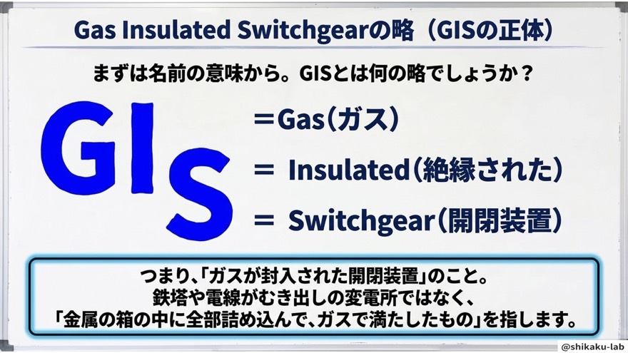 Gas Insulated Switchgearの略(GISの正体)
