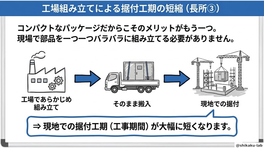 工場組み立てによる据付工期の短縮(長所③)