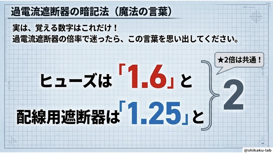 過電流遮断器の暗記法(魔法の言葉)