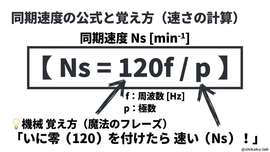 同期速度の公式Ns=120f/pと覚え方