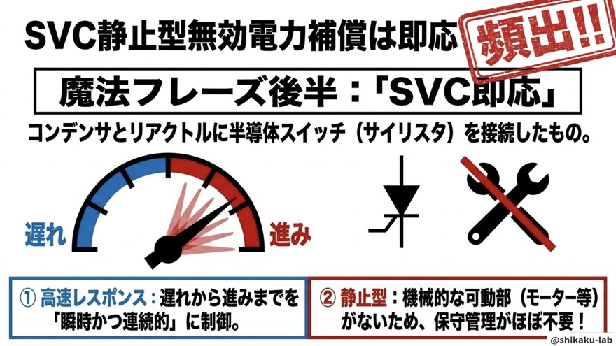 SVC静止型無効電力補償は即応(特徴③)