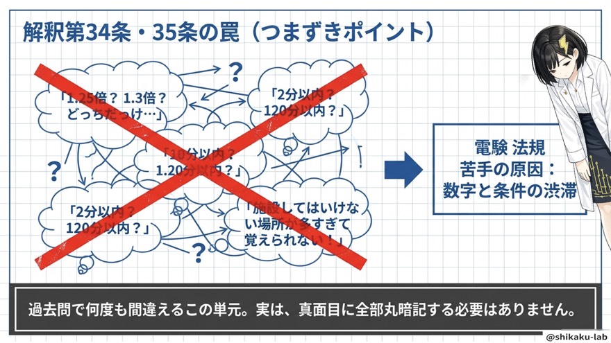 解釈第34条・35条の罠(つまずきポイント)