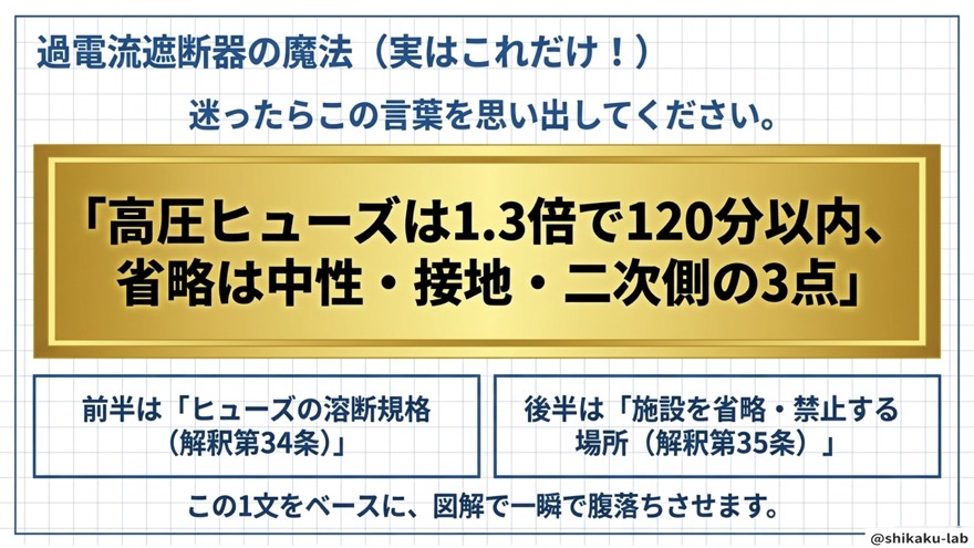 過電流遮断器の魔法(実はこれだけ)