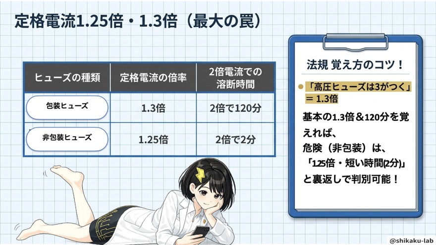 定格電流1.25倍・1.3倍の判別(最大の罠)