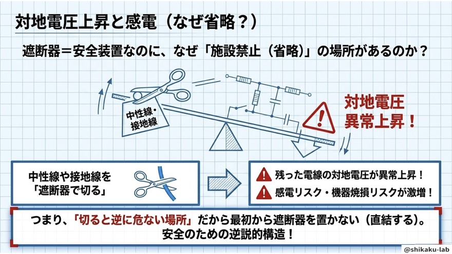 対地電圧上昇と感電(なぜ省略するのか)