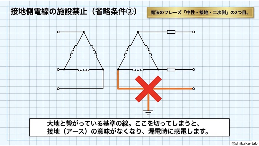 接地側電線の施設禁止(省略条件②)