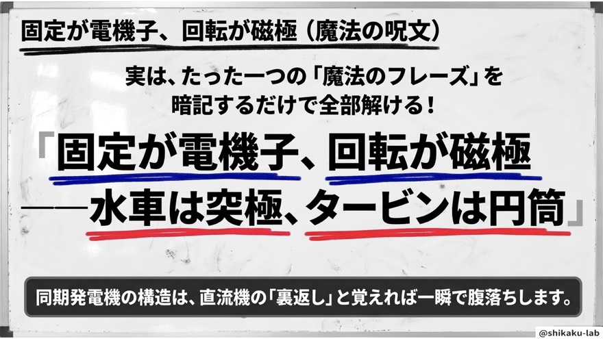 固定が電機子、回転が磁極(魔法の呪文)