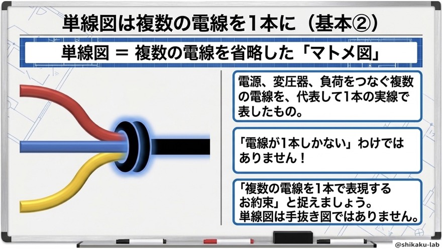 単線図は複数の電線を1本に(基本②)