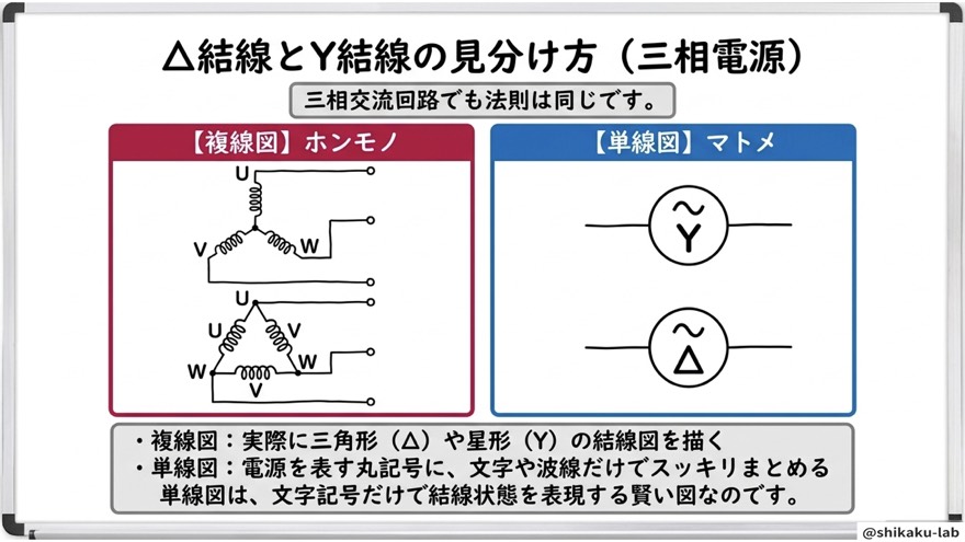 Δ結線とY結線の見分け方(三相電源)