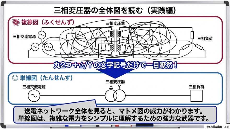三相変圧器の全体図を読む(実践編)