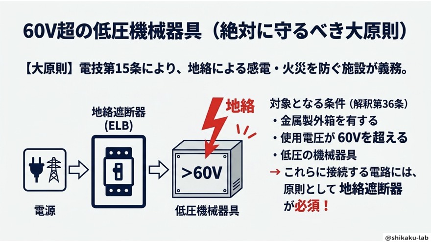 60V超の低圧機械器具と電技第15条(大原則)
