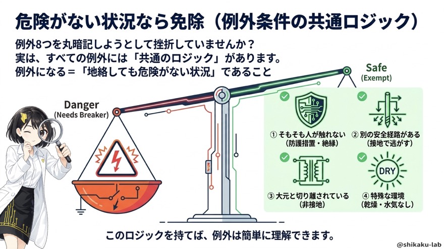 例外条件の共通ロジック(危険がない状況)