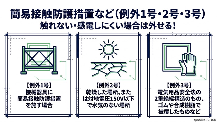 簡易接触防護措置・乾燥場所・二重絶縁(例外1〜3号)
