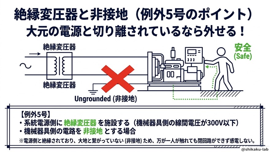絶縁変圧器と非接地(例外5号)
