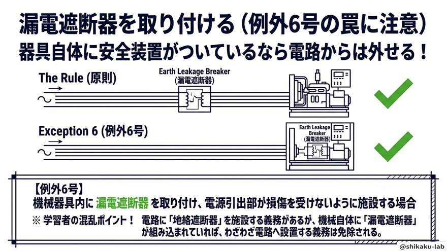 機械器具内の漏電遮断器(例外6号の罠)
