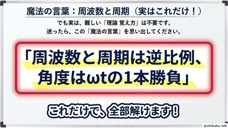 魔法の言葉:周波数と周期(実はこれだけ)
