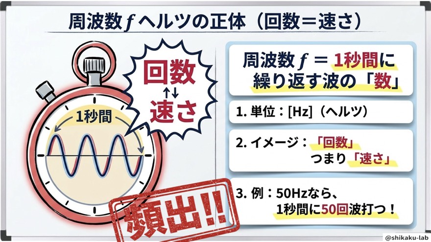 周波数fヘルツの正体(回数=速さ)