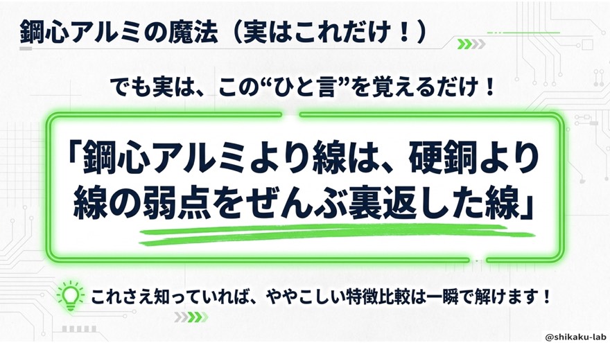 弱点をぜんぶ裏返した線(魔法の言葉)